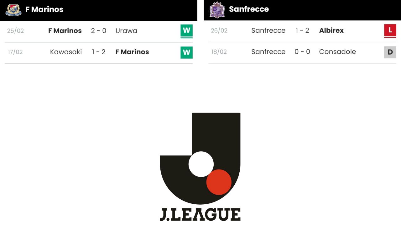 วิเคราะห์เกมวันนี้ 03/03/2023 โยโกฮาม่า เอฟ มารินอส vs ซานเฟรซเซ่ ฮิโรชิม่า