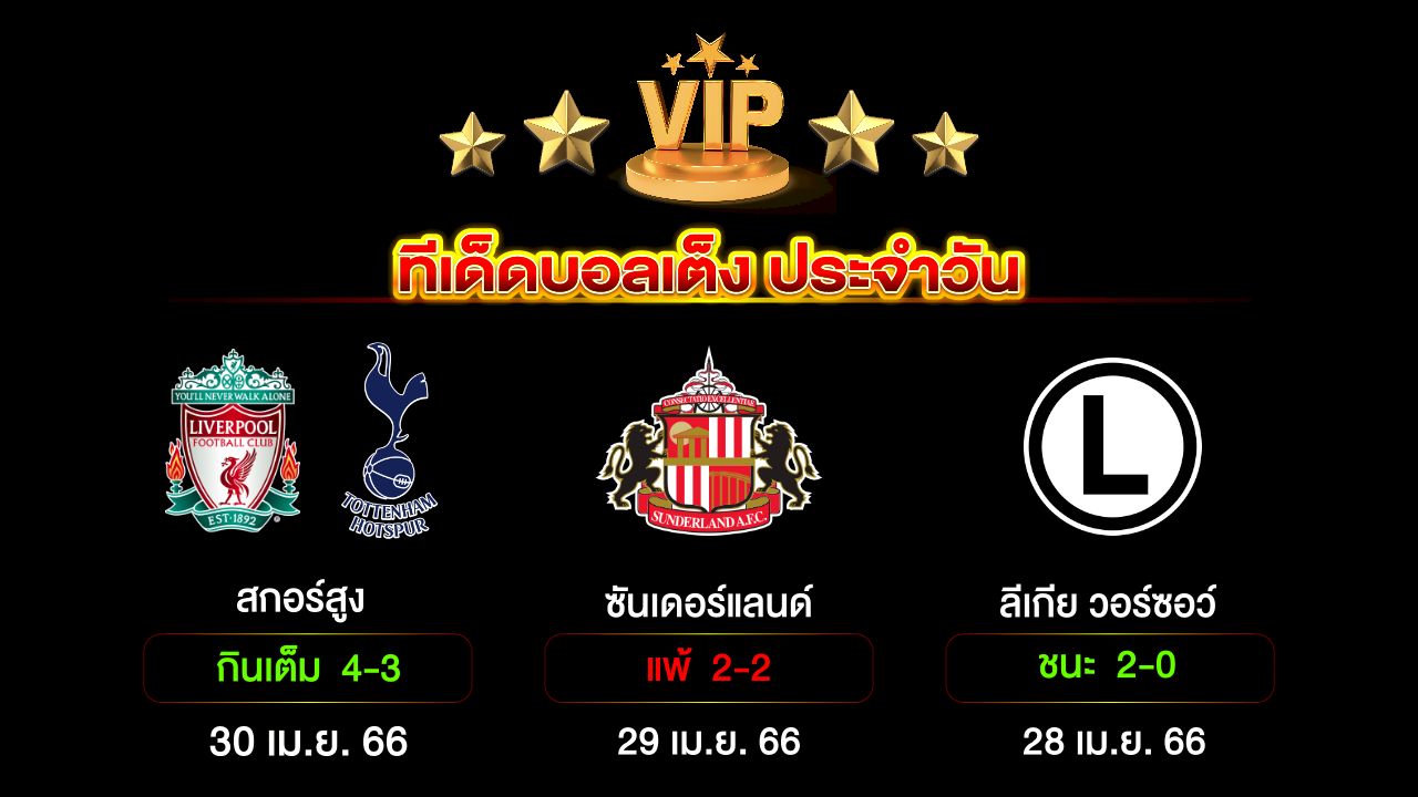 ทีเด็ดบอลเต็ง ประจำวัน