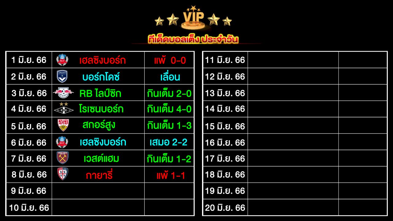 ทีเด็ดบอลเต็ง ประจำวัน