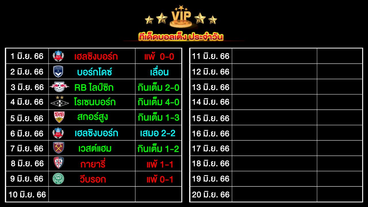 ทีเด็ดบอลเต็ง ประจำวัน