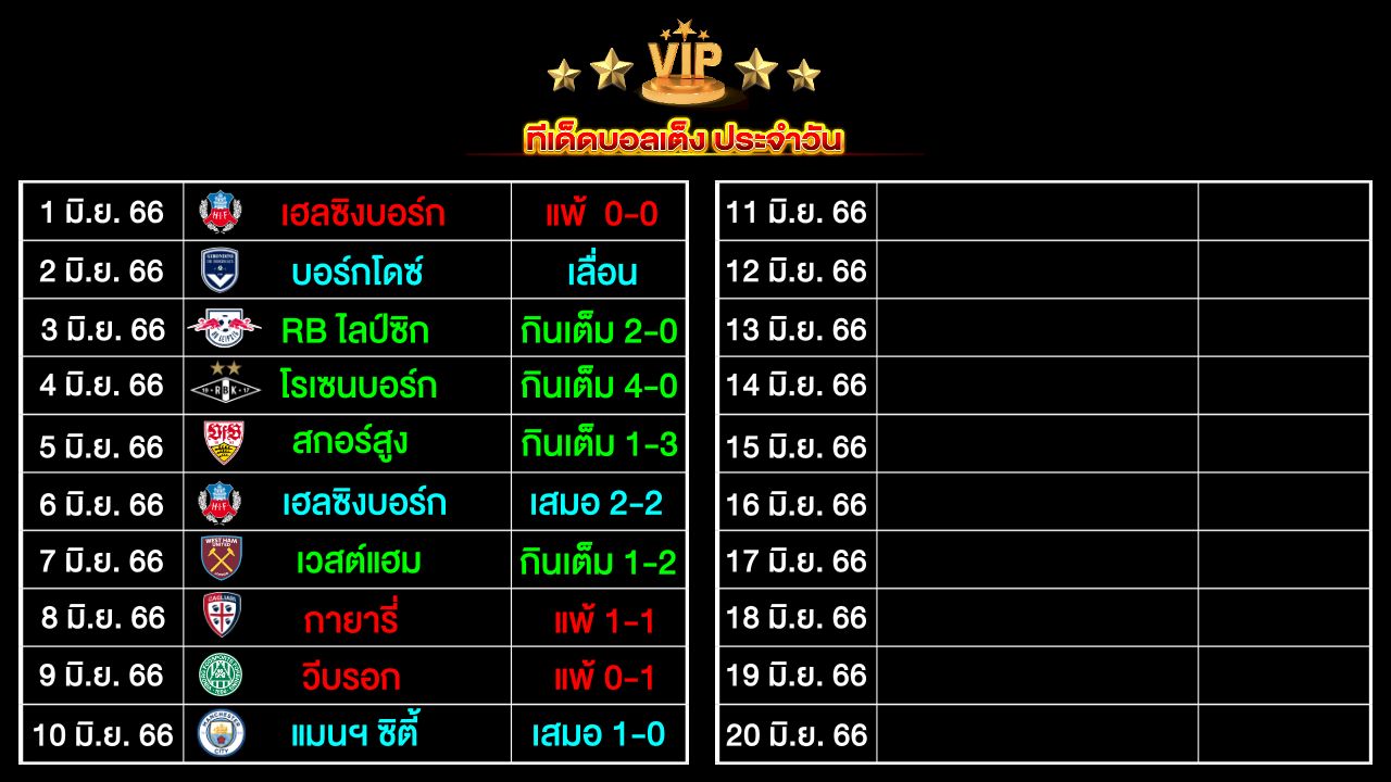 ทีเด็ดบอลเต็ง ประจำวัน