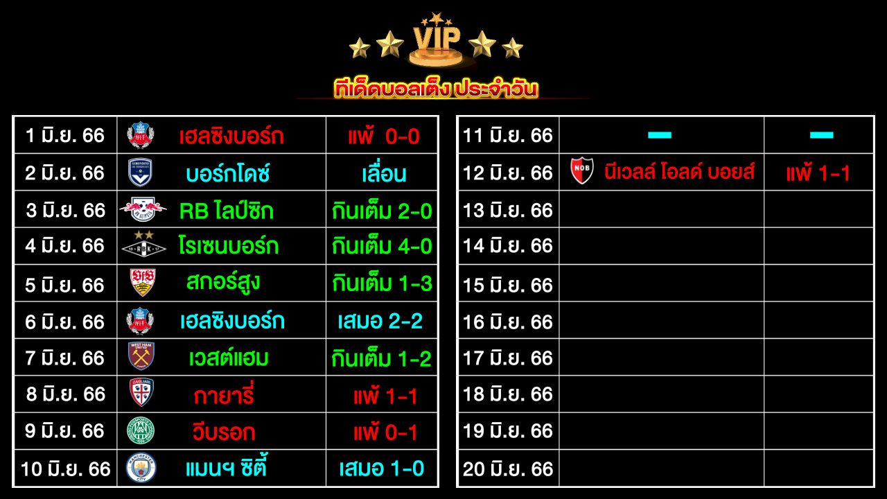 ทีเด็ดบอลเต็ง ประจำวัน