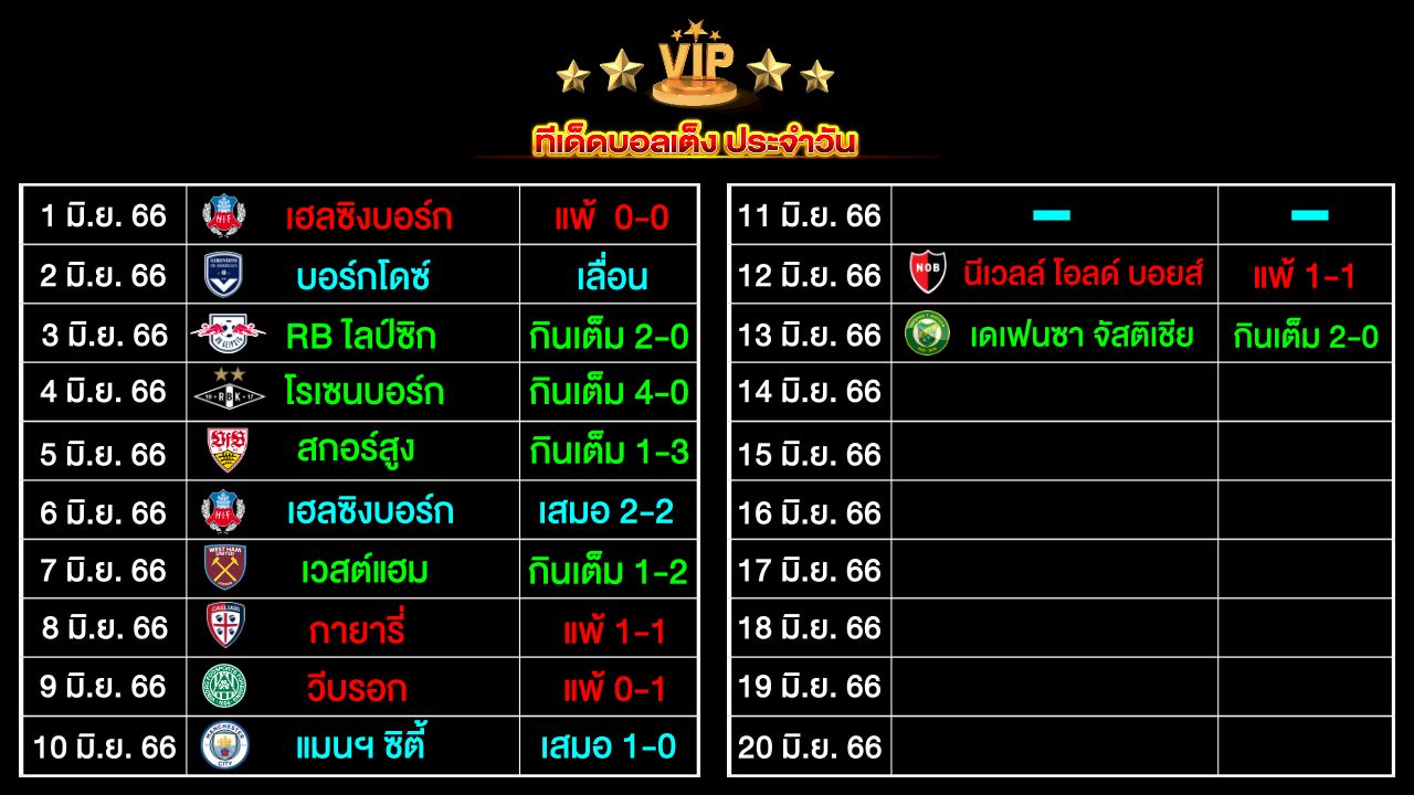 ทีเด็ดบอลเต็ง ประจำวัน