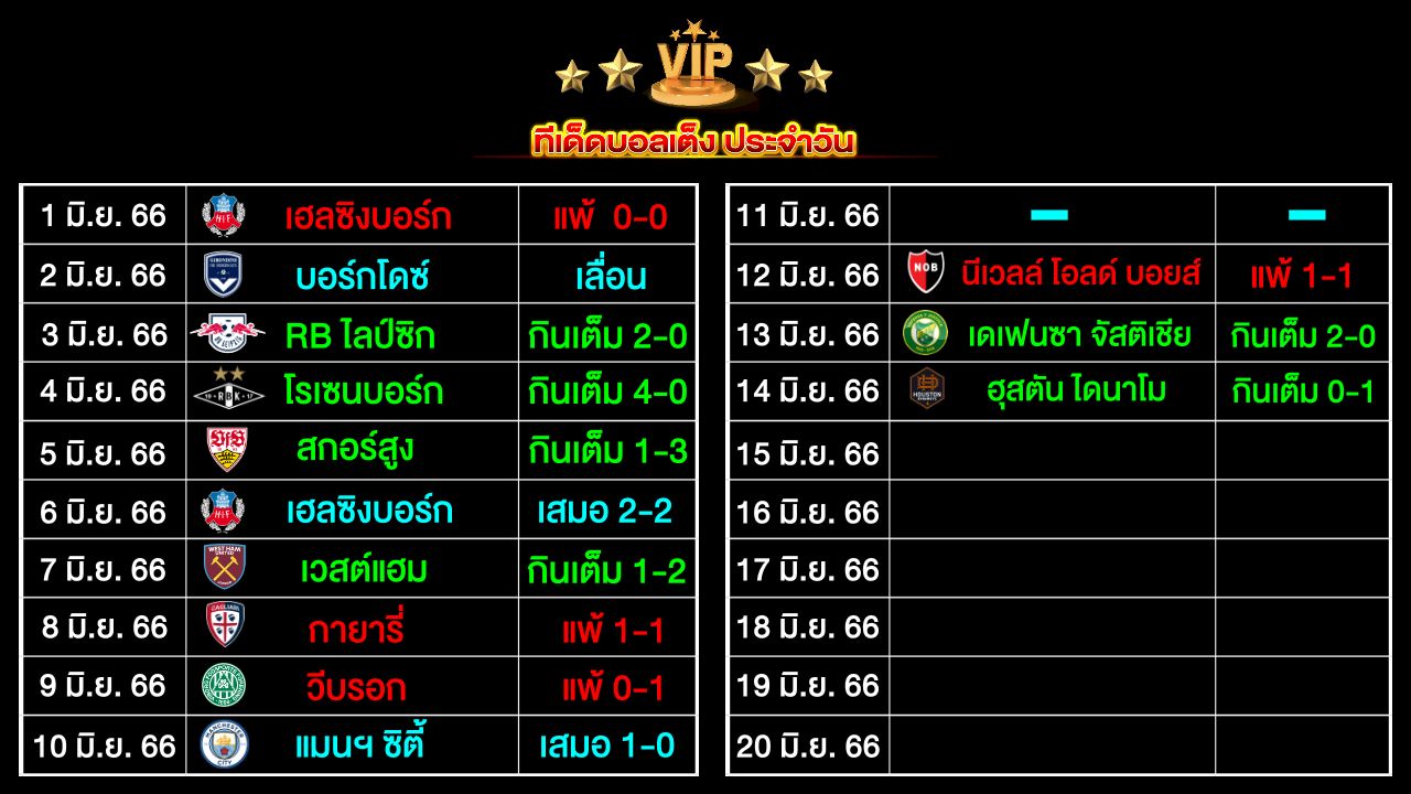 ทีเด็ดบอลเต็ง ประจำวัน