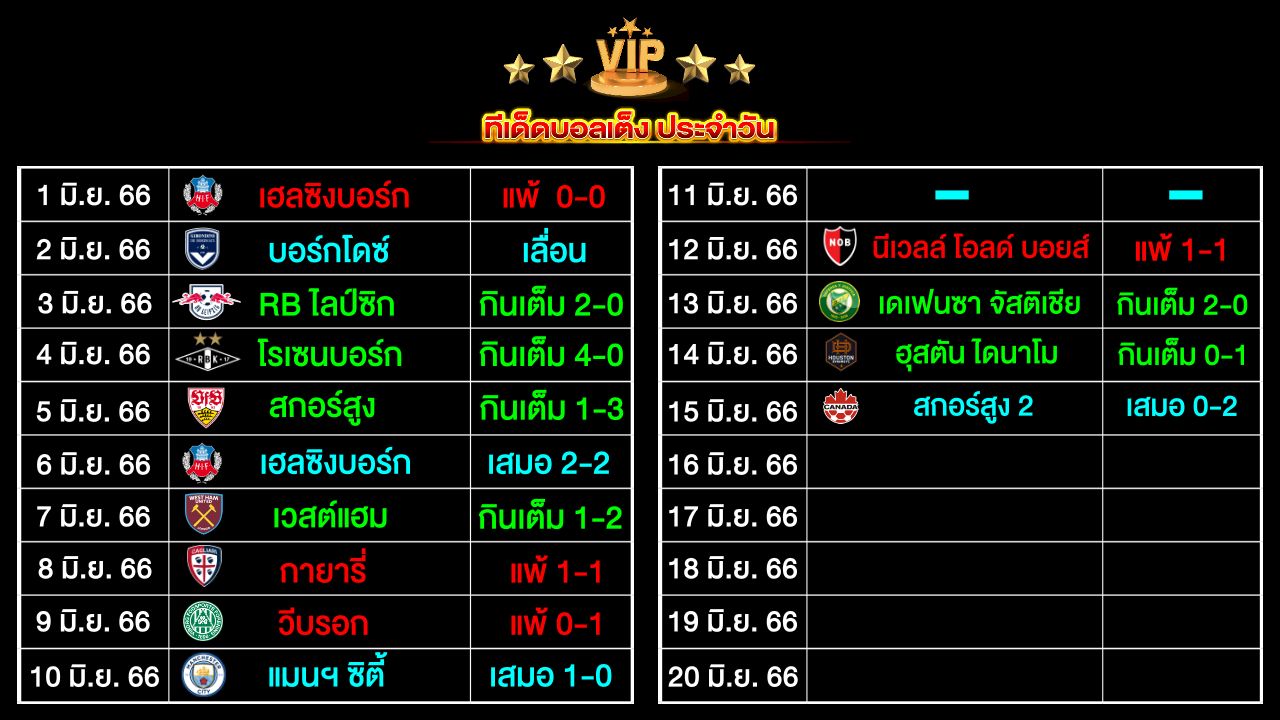 ทีเด็ดบอลเต็ง ประจำวัน