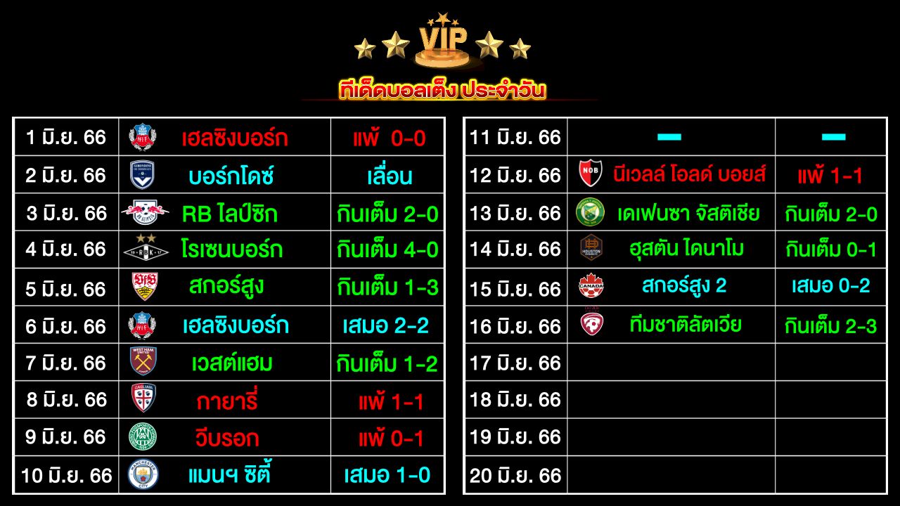 ทีเด็ดบอล เต็งประจำวัน