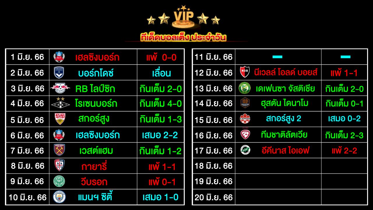 ทีเด็ดบอลเต็ง ประจำวัน