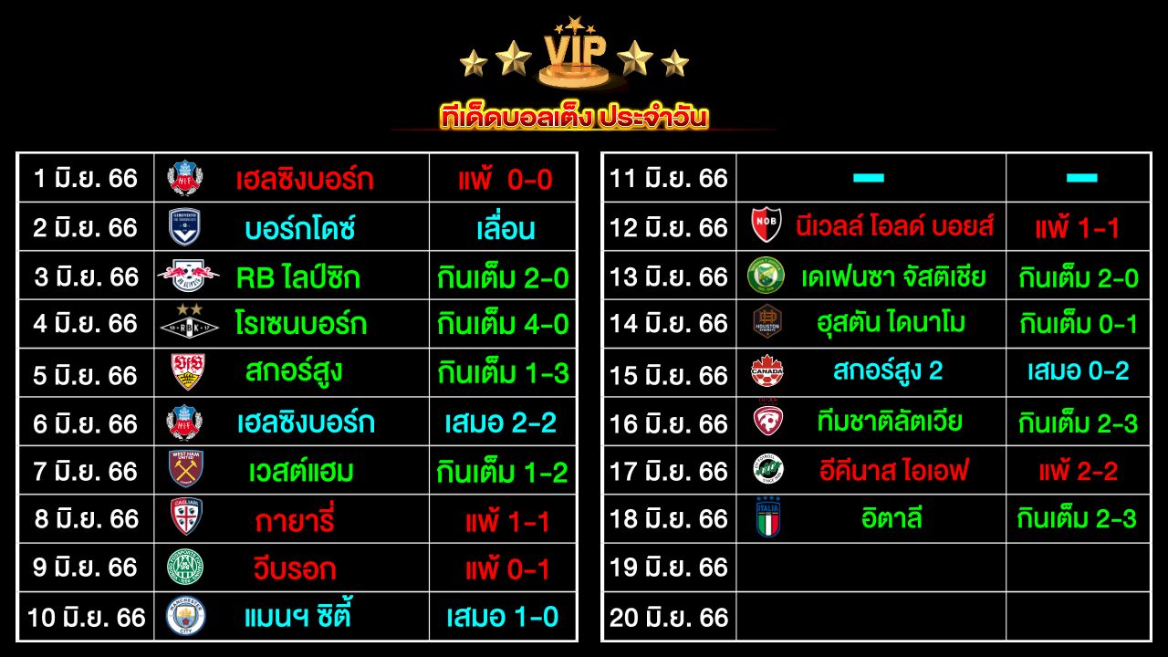 ทีเด็ดบอลเต็ง ประจำวัน