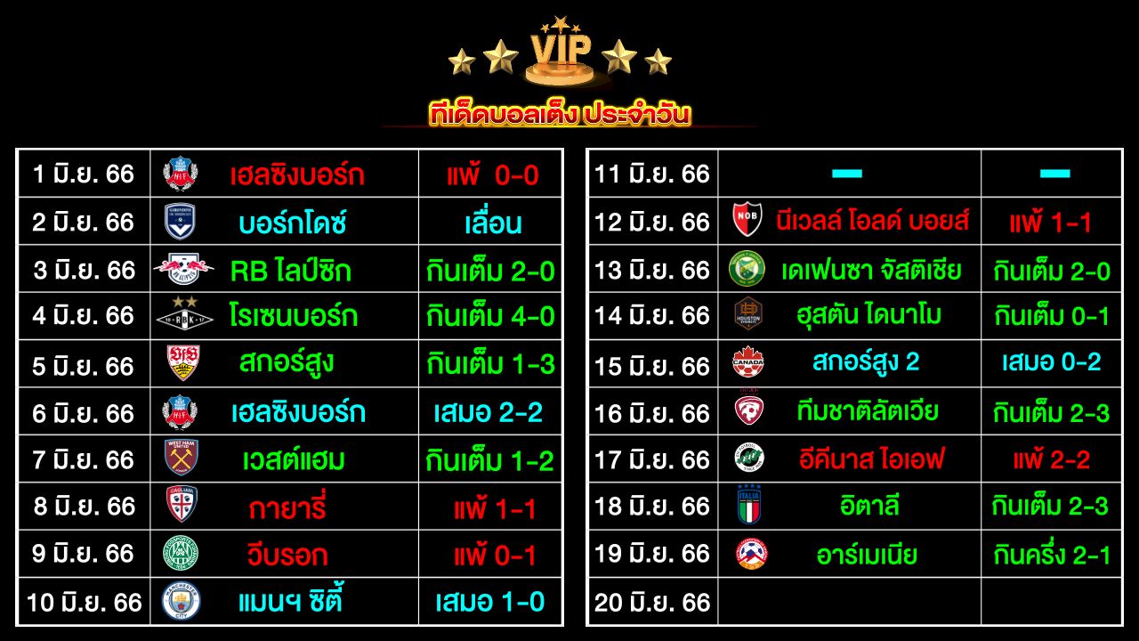 ทีเด็ดบอลเต็ง ประจำวัน