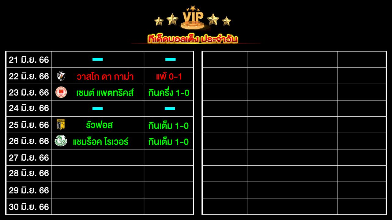 ทีเด็ดบอลเต็ง ประจำวัน