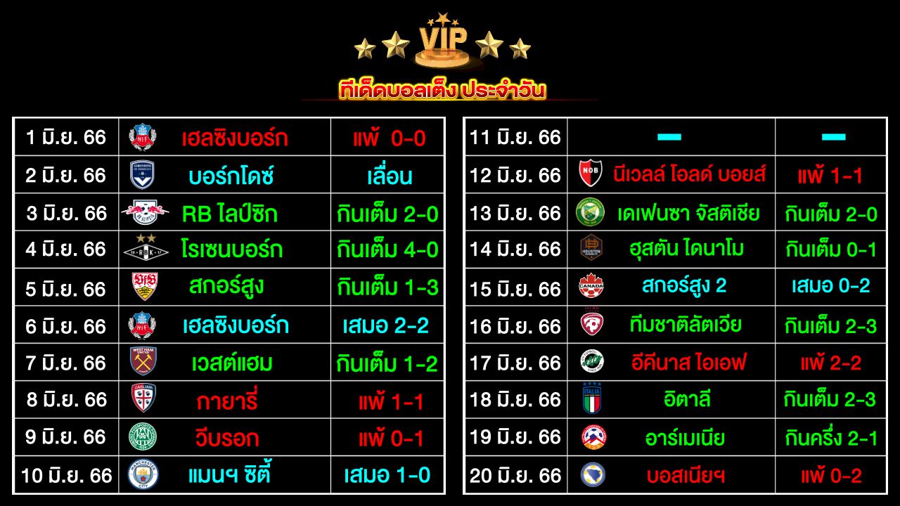 ทีเด็ดบอลเต็ง ประจำวัน