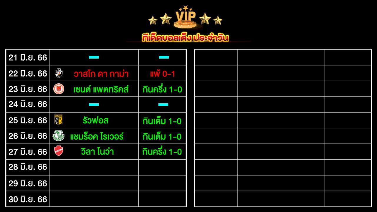 ทีเด็ดบอลเต็ง ประจำวัน