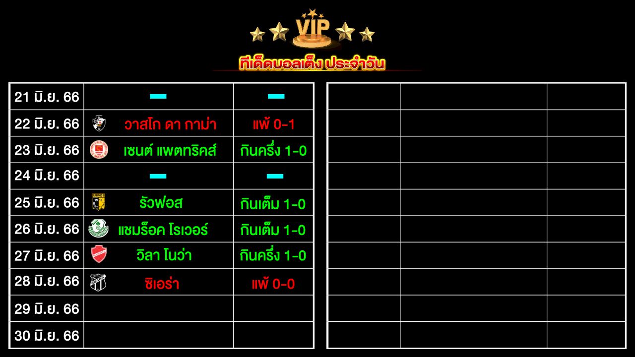 ทีเด็ดบอลเต็ง ประจำวัน