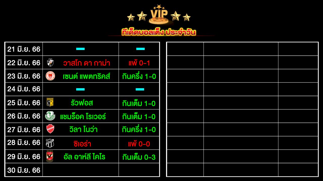 ทีเด็ดบอลเต็ง ประจำวัน