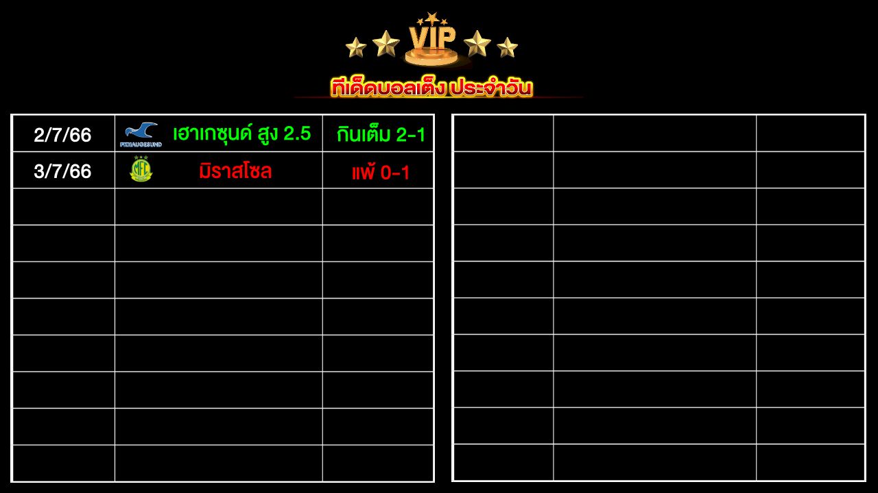 ทีเด็ดบอลเต็ง ประจำวัน