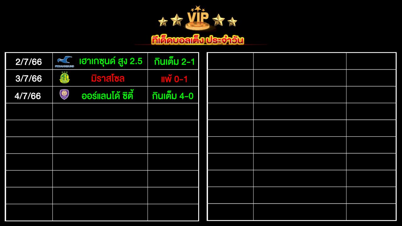 ทีเด็ดบอลเต็ง ประจำวัน