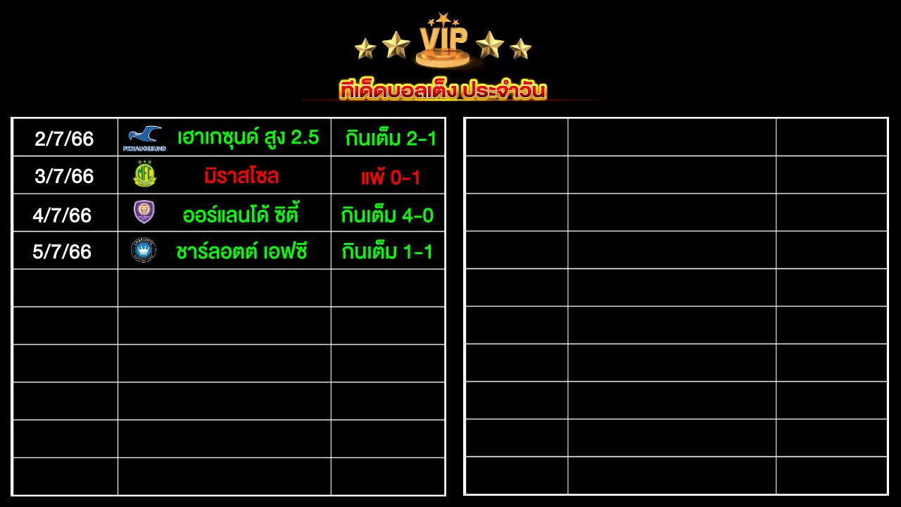 ทีเด็ดบอล เต็งประจำวัน