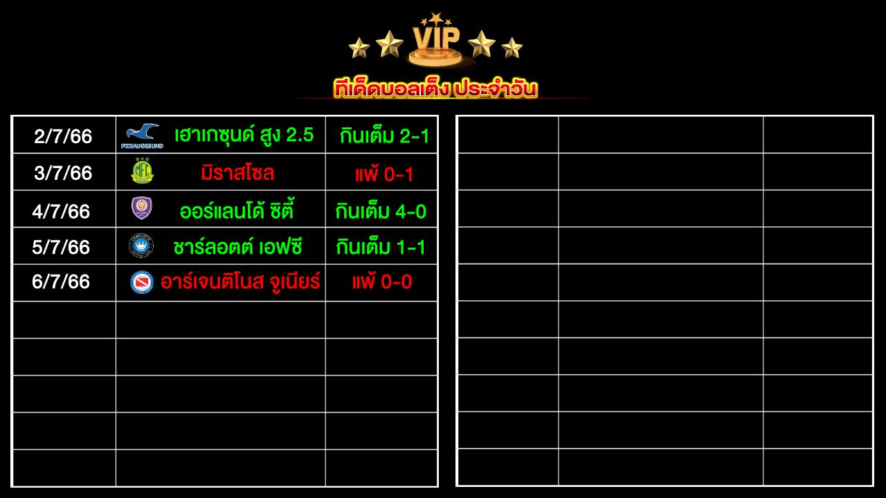 ทีเด็ดบอลเต็ง ประจำวัน