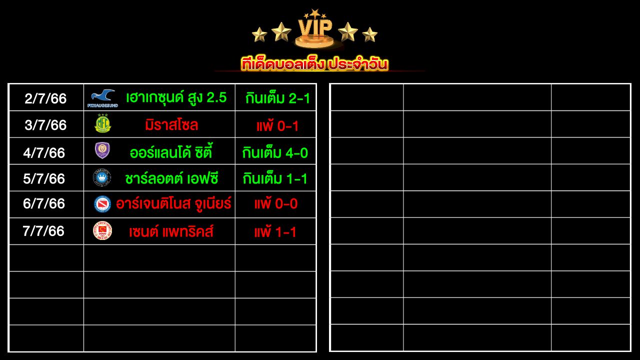 ทีเด็ดบอล เต็งประจำวัน