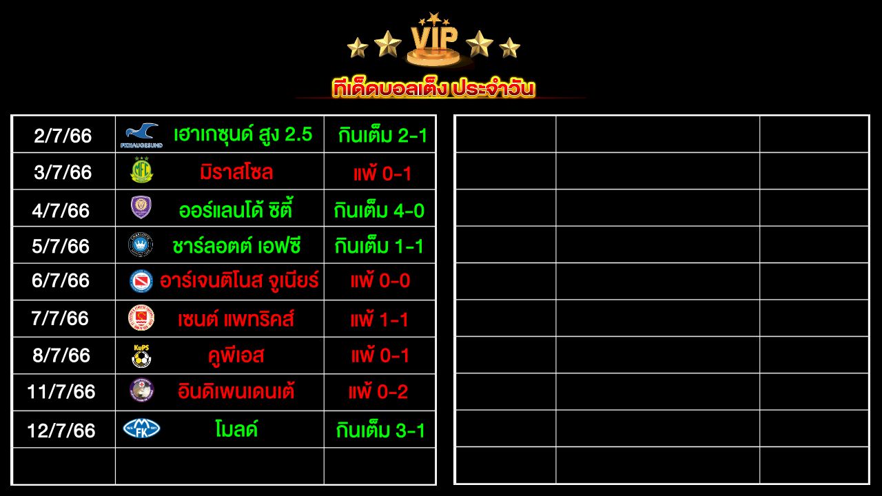 ทีเด็ดบอลเต็ง ประจำวัน