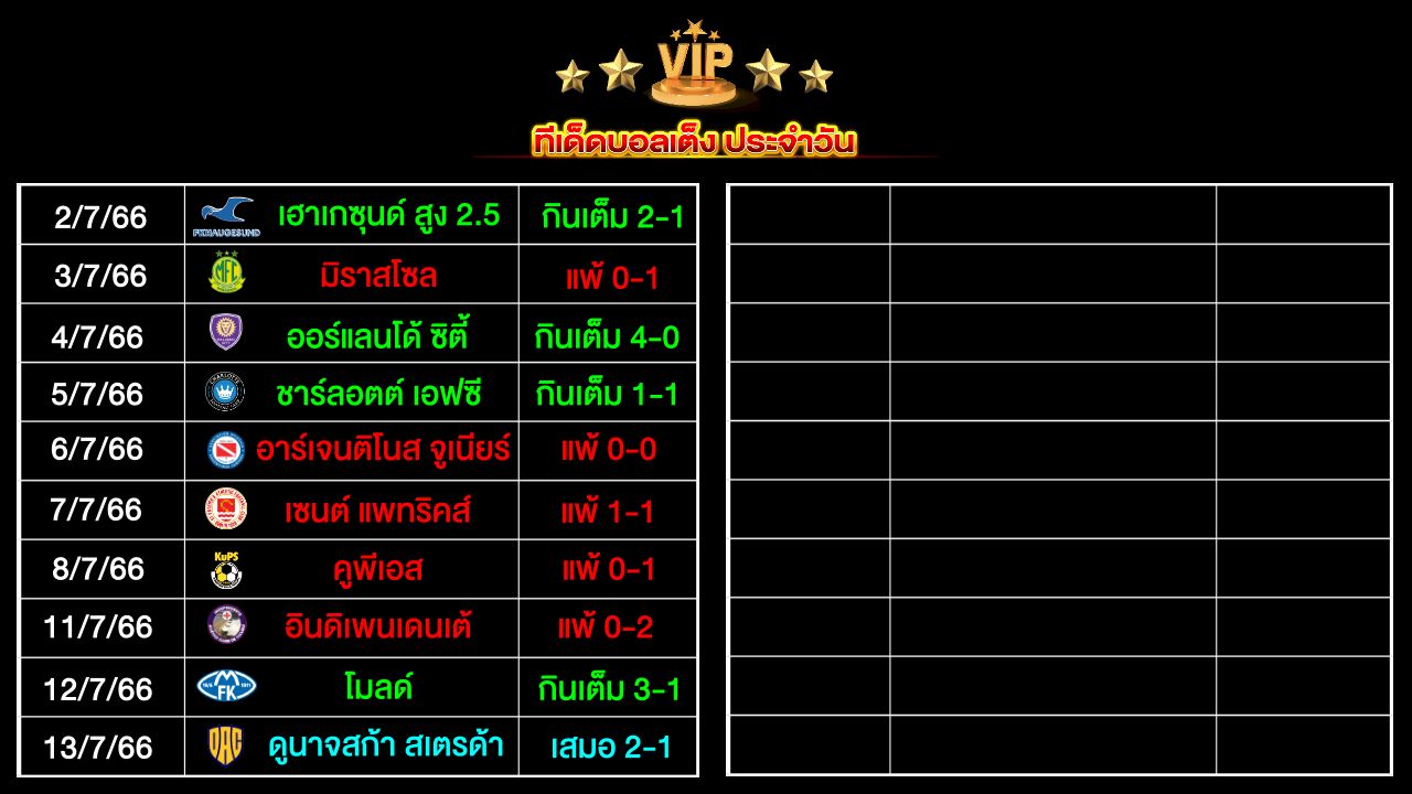 ทีเด็ดบอลเต็ง ประจำวัน