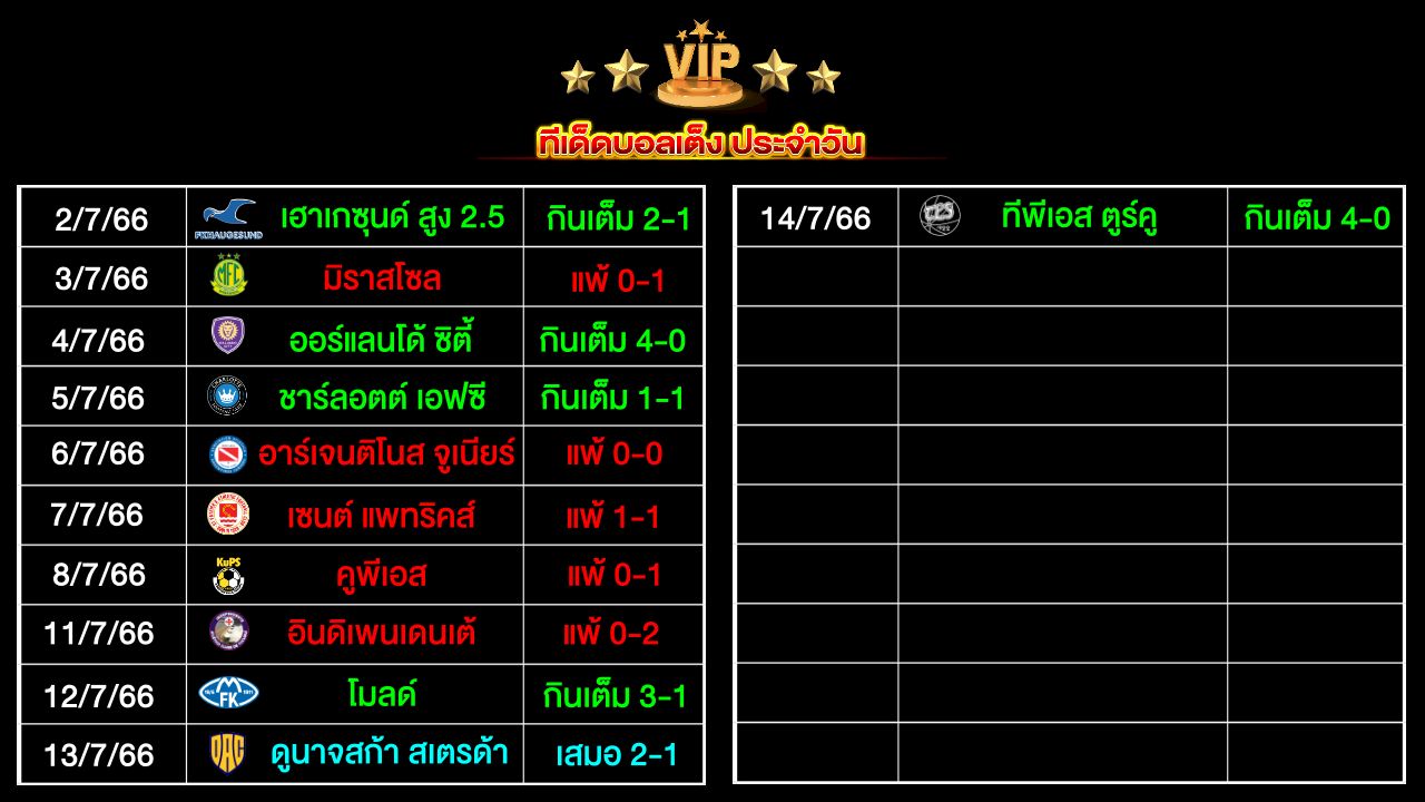 ทีเด็ดบอลเต็ง ประจำวัน