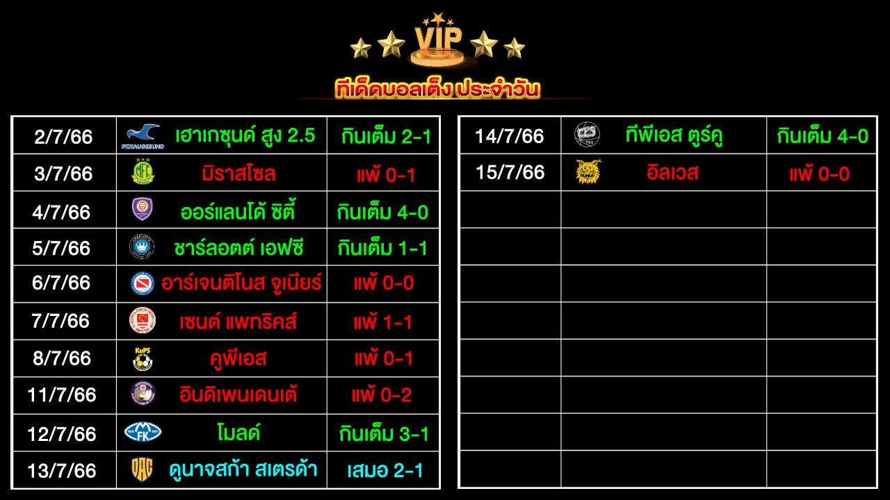 ทีเด็ดบอลเต็ง ประจำวัน