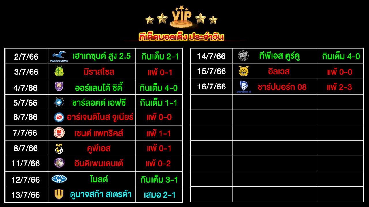 ทีเด็ดบอลเต็ง ประจำวัน