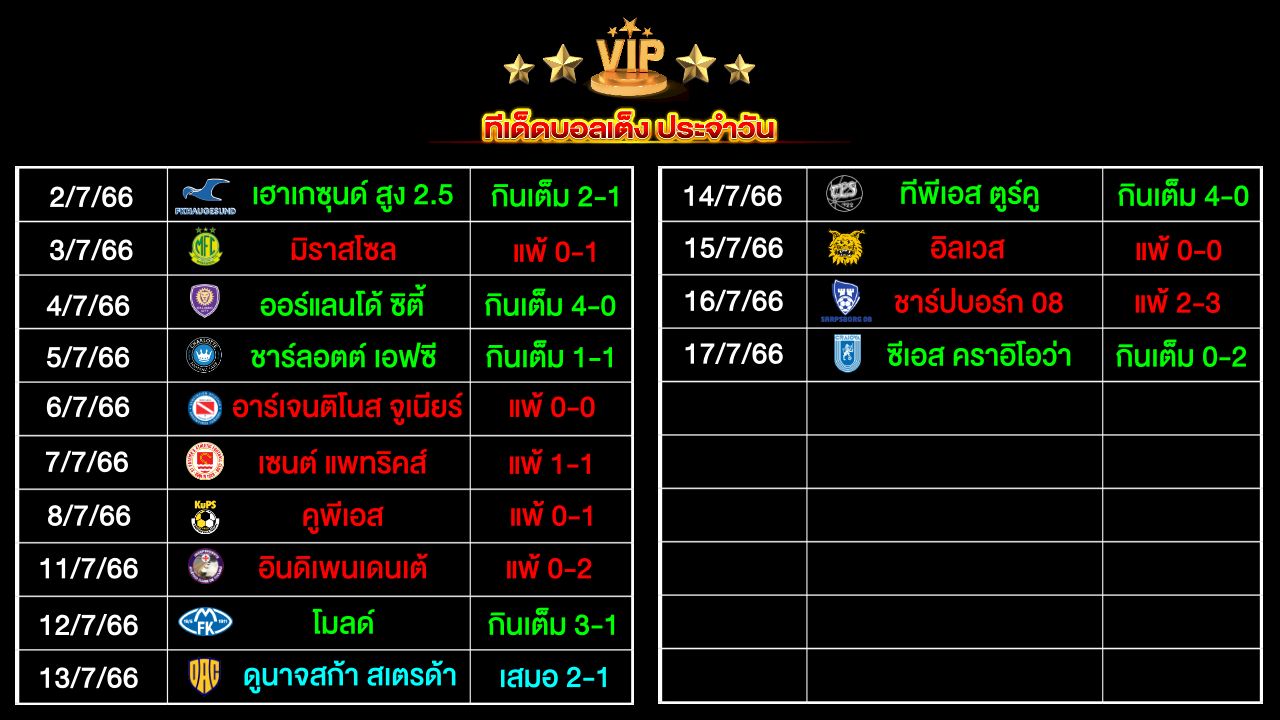 ทีเด็ดบอลเต็ง ประจำวัน