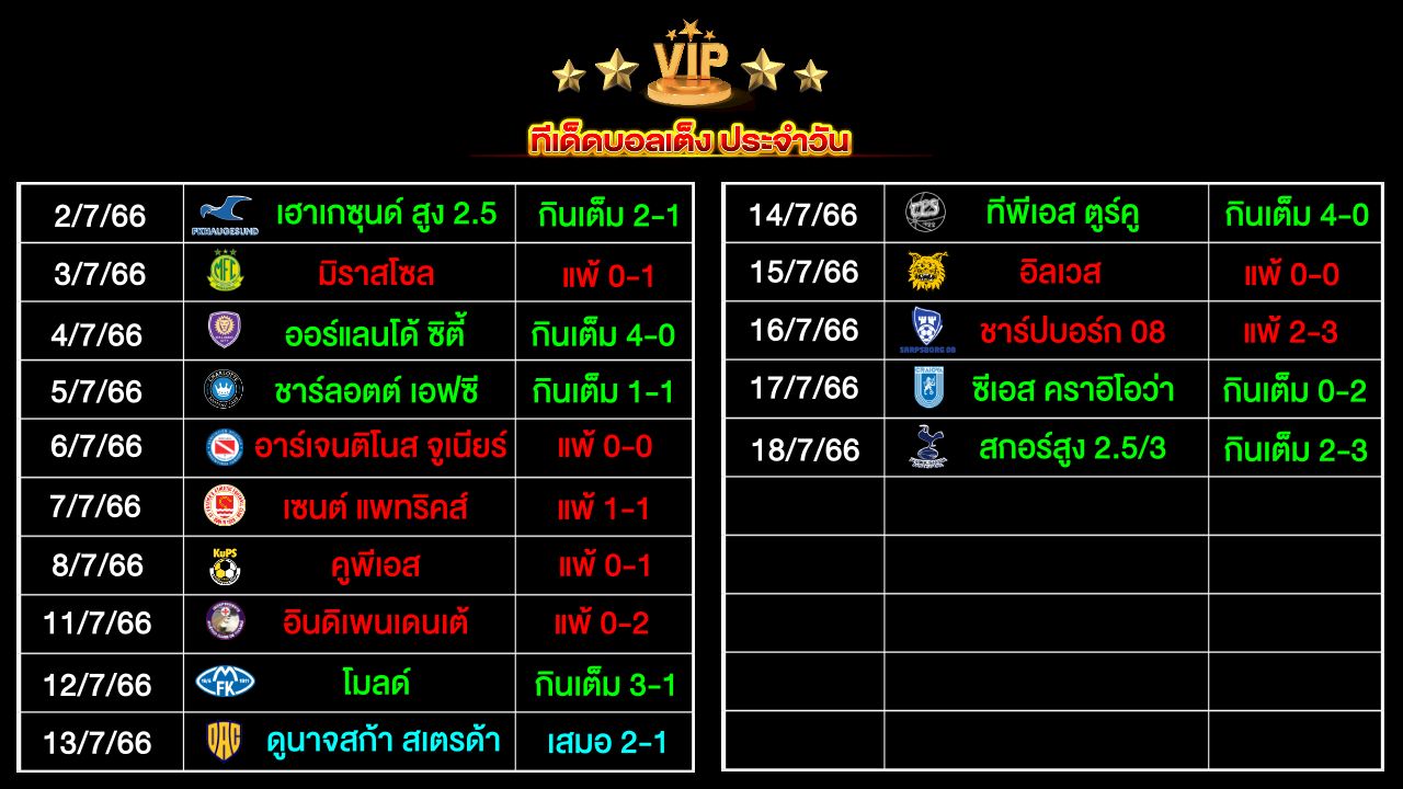 ทีเด็ดบอลเต็งประจำวัน