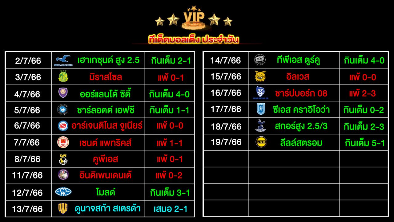 ทีเด็ดบอลเต็ง ประจำวัน