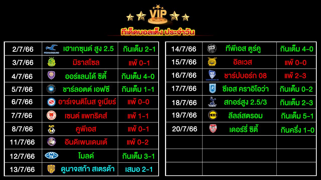 ทีเด็ดบอลเต็ง ประจำวัน