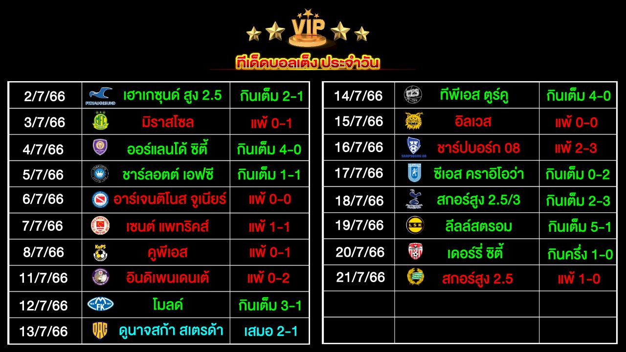 ทีเด็ดบอลเต็ง ประจำวัน