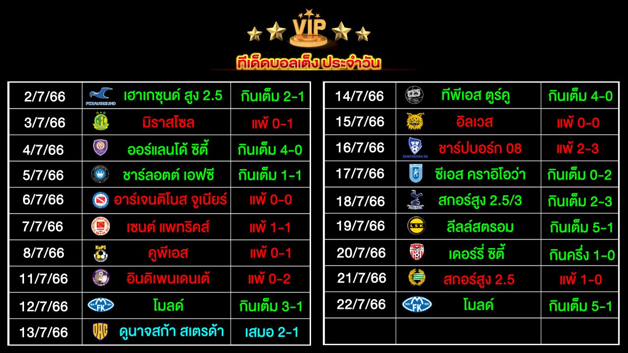 ทีเด็ดบอลเต็ง ประจำวัน