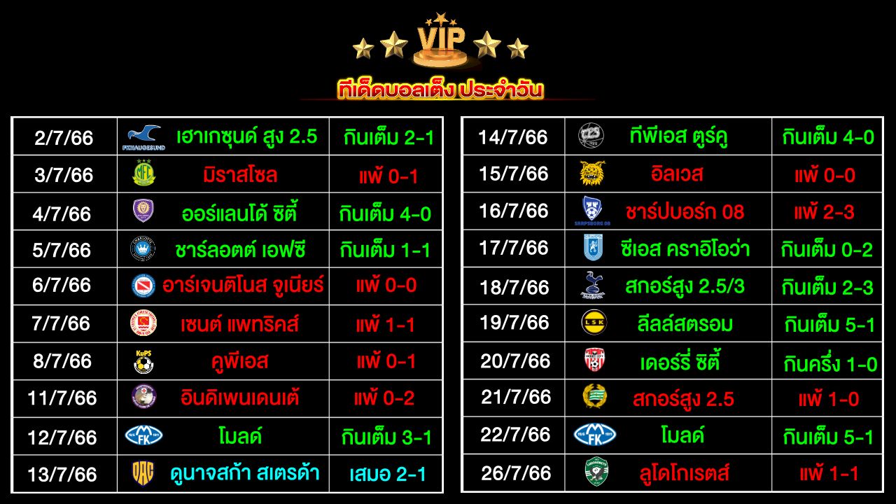 ทีเด็ดบอลเต็ง ประจำวัน