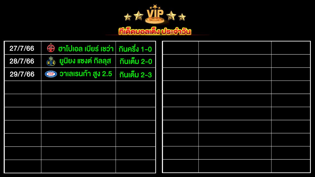 ทีเด็ดบอลเต็ง ประจำวัน