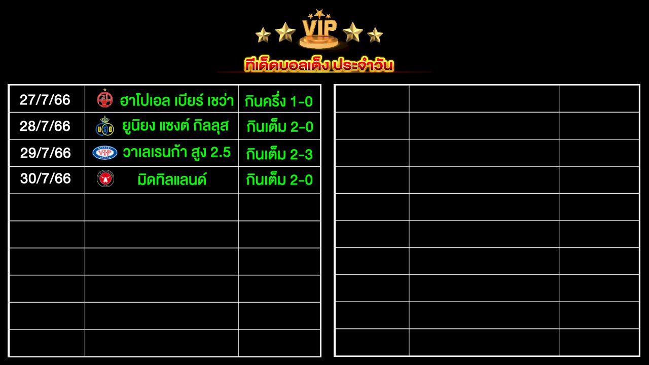 ทีเด็ดบอลเต็ง ประจำวัน