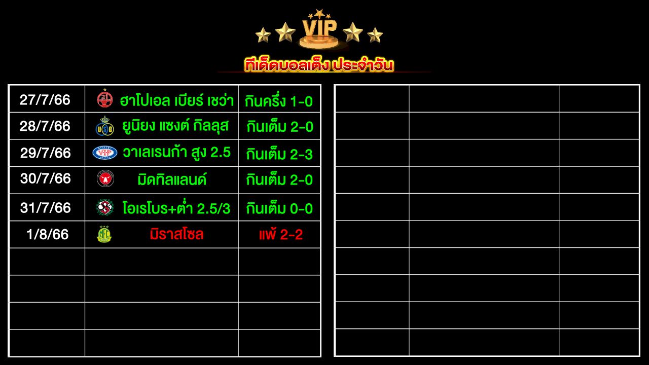 ทีเด็ดบอลเต็ง ประจำวัน