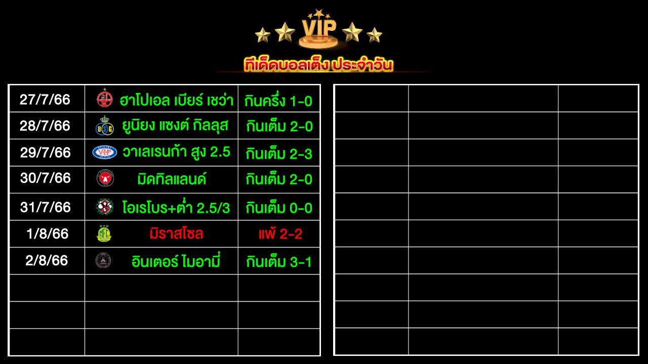 ทีเด็ดบอลเต็ง ประจำวัน