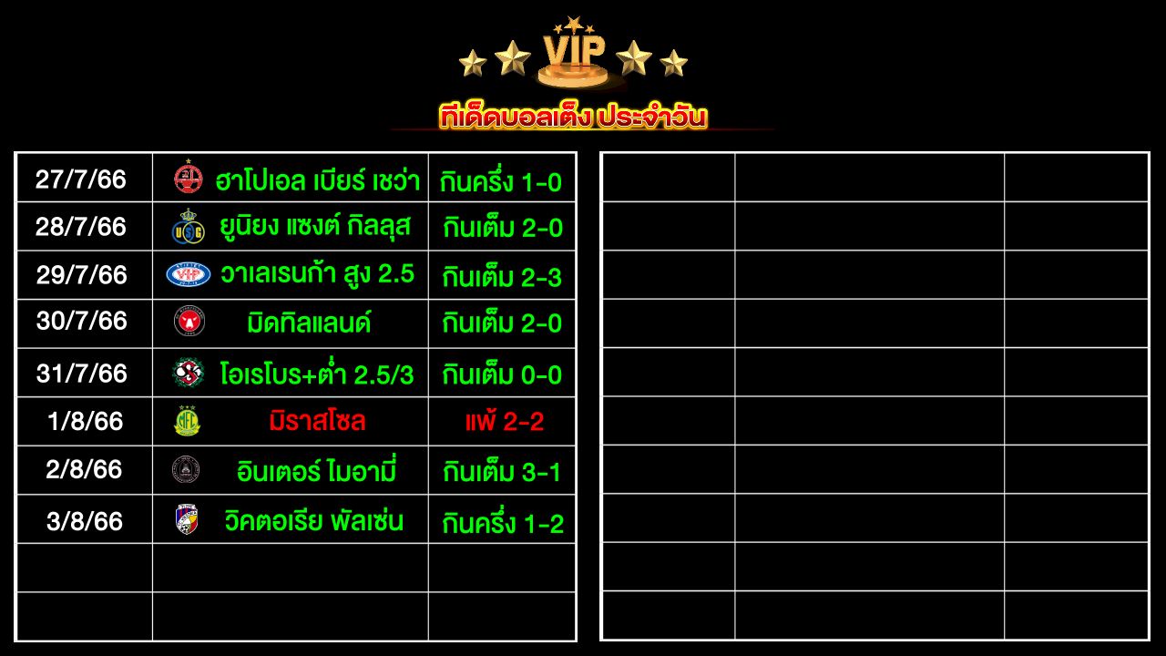 ทีเด็ดบอลเต็ง ประจำวัน