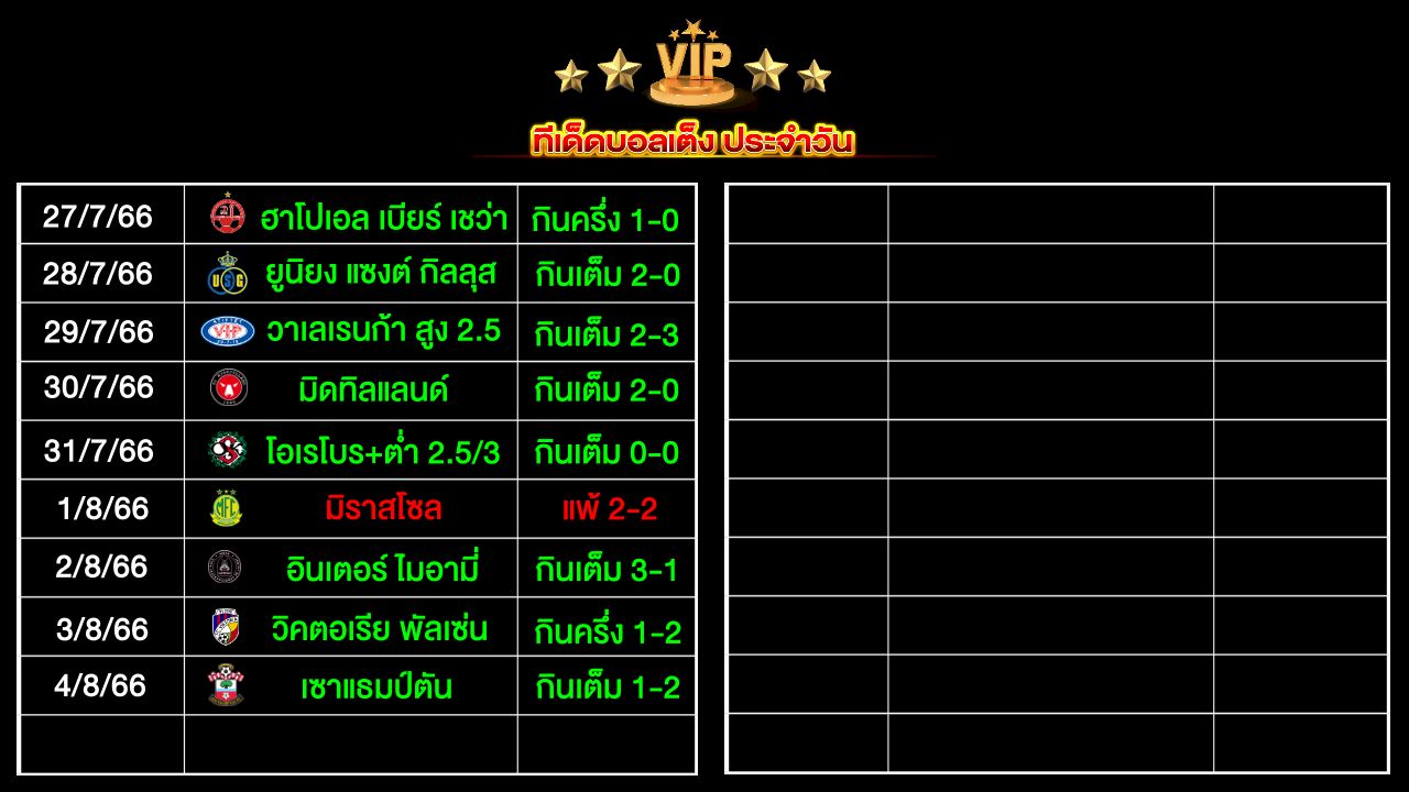 ทีเด็ดบอลเต็ง ประจำวัน