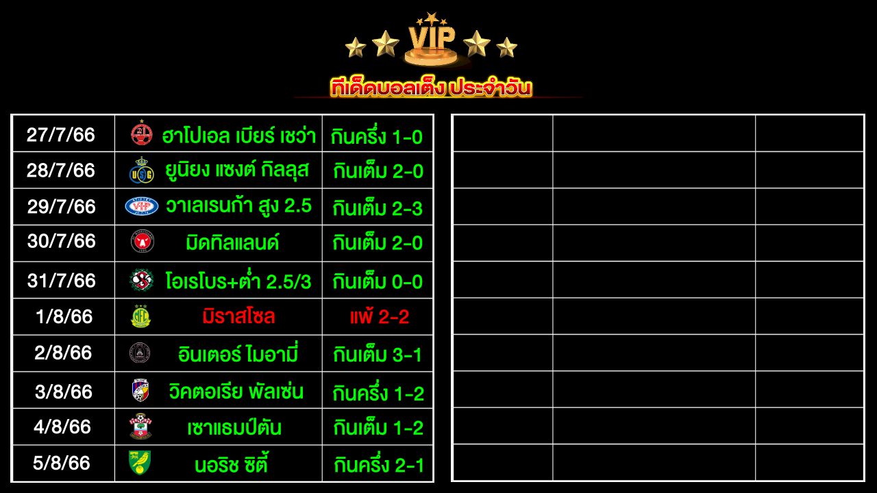 ทีเด็ดบอลเต็ง ประจำวัน