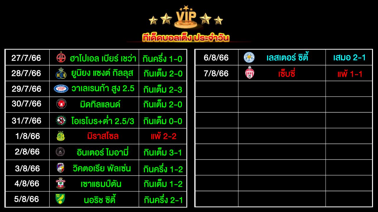 ทีเด็ดบอลเต็ง ประจำวัน