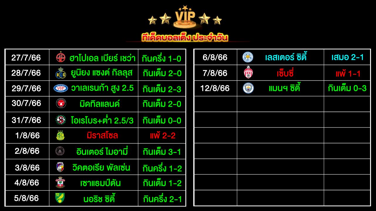 ทีเด็ดบอลเต็ง ประจำวัน