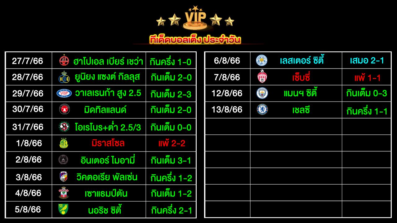 ทีเด็ดบอลเต็ง ประจำวัน