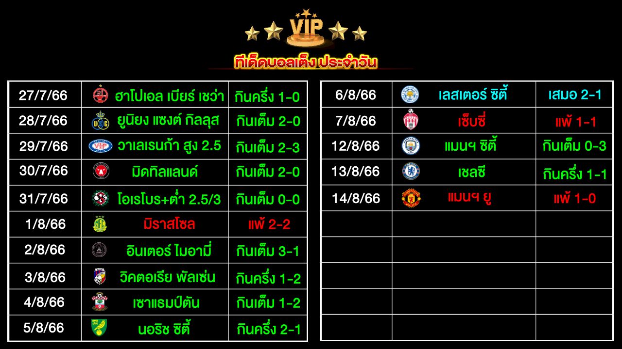 ทีเด็ดบอลเต็ง ประจำวัน