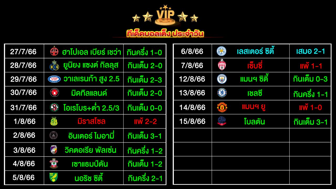 ทีเด็ดบอลเต็ง ประจำวัน