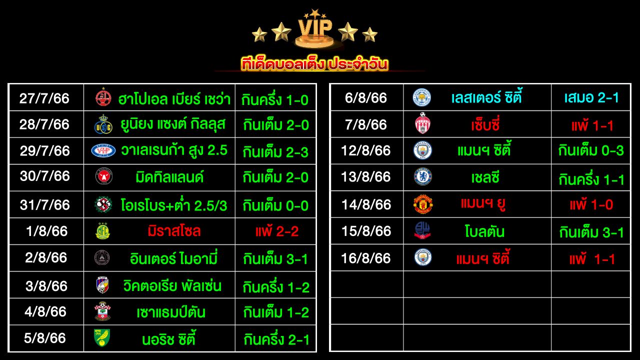 ทีเด็ดบอลเต็ง ประจำวัน