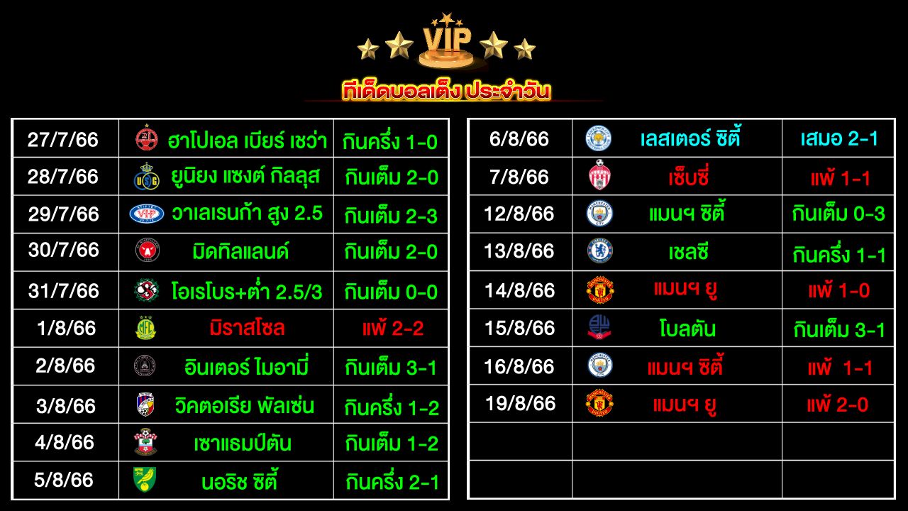 ทีเด็ดบอลเต็ง ประจำวัน