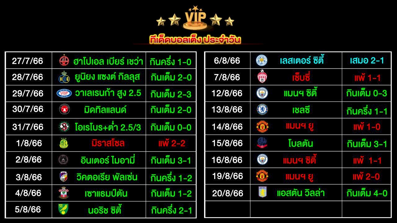 ทีเด็ดบอลเต็ง ประจำวัน